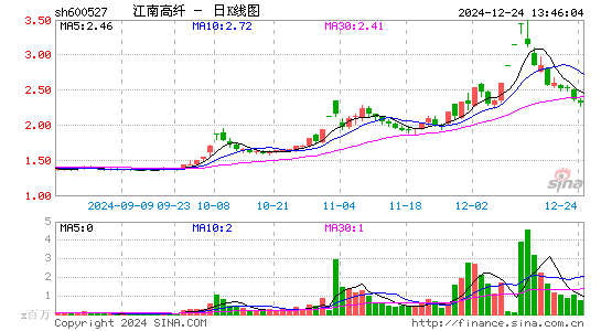 江南高纤