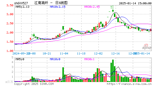 江南高纤