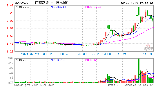 江南高纤