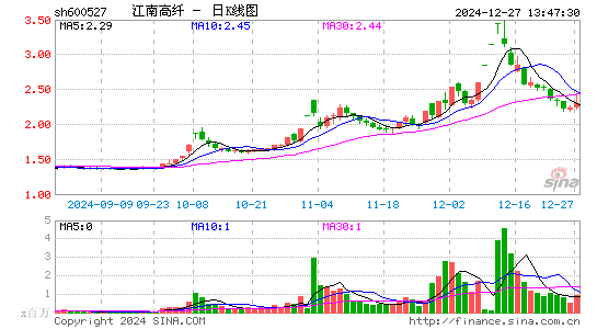 江南高纤