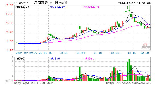 江南高纤