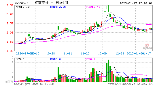 江南高纤