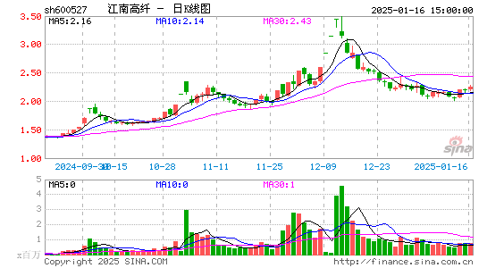 江南高纤