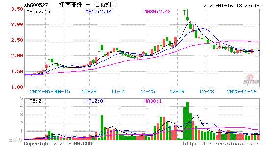 江南高纤