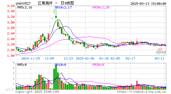 江南高纤