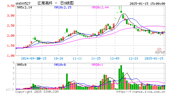 江南高纤