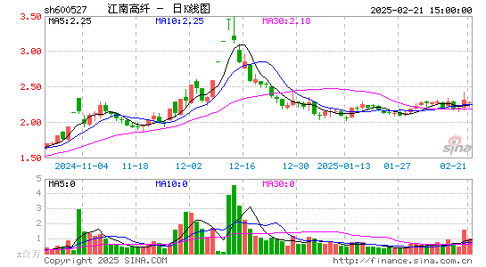 江南高纤