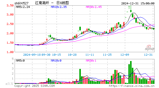 江南高纤