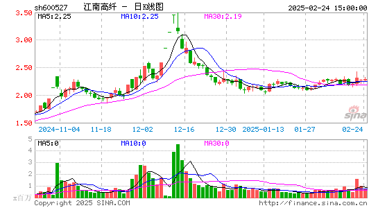 江南高纤