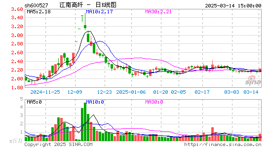 江南高纤