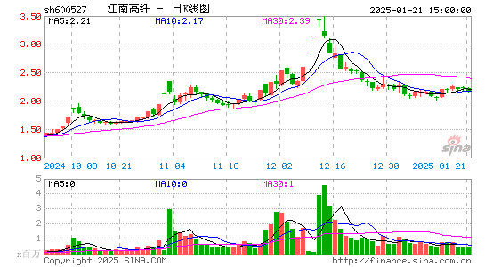 江南高纤