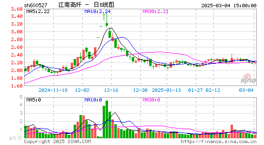 江南高纤