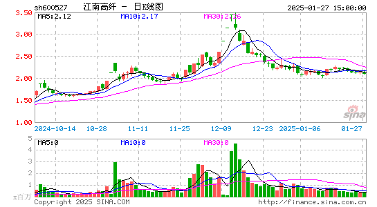 江南高纤