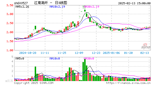 江南高纤