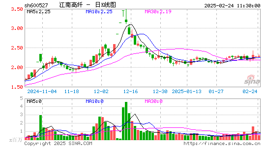 江南高纤