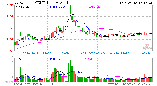 江南高纤