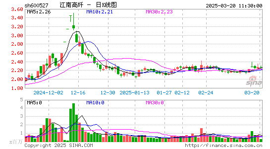 江南高纤