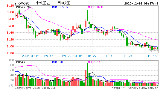 ������ҵ