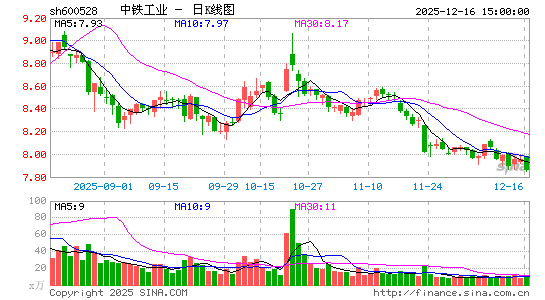 ������ҵ