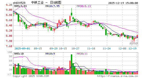 ������ҵ