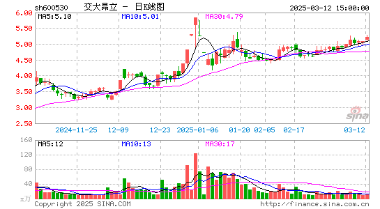 交大昂立