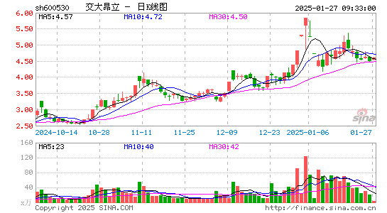 交大昂立