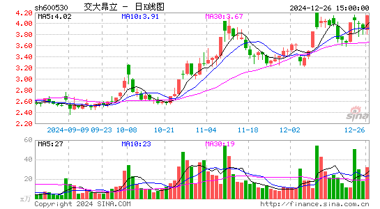 交大昂立