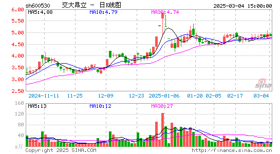 交大昂立