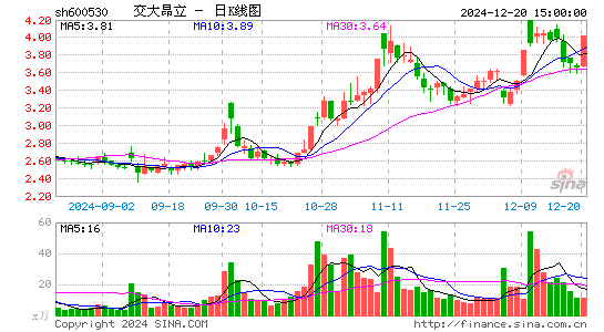 交大昂立