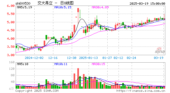 交大昂立