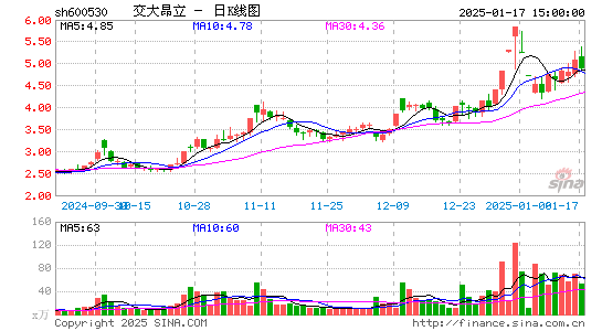 交大昂立