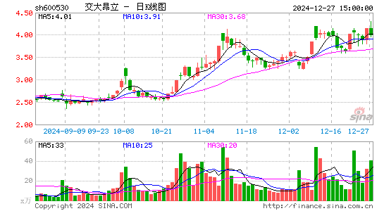 交大昂立