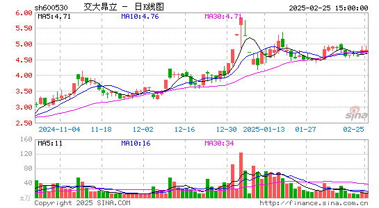 交大昂立