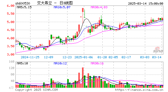 交大昂立