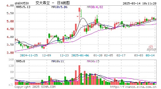 交大昂立