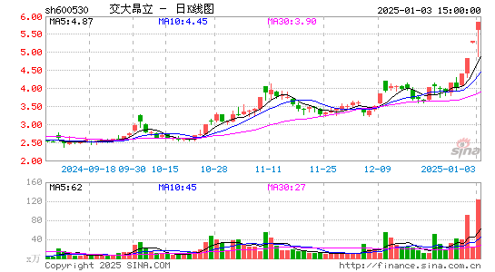 交大昂立