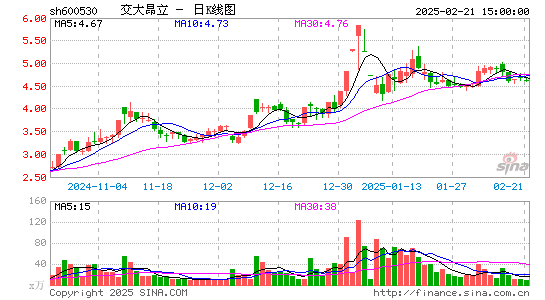 交大昂立