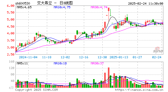 交大昂立