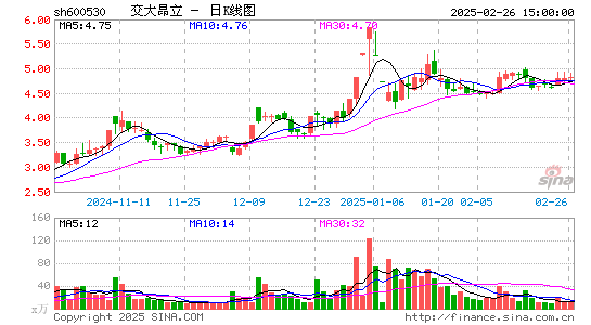 交大昂立