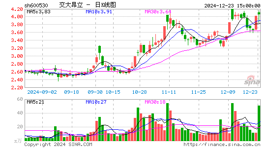 交大昂立