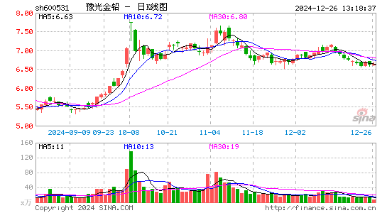 豫光金铅