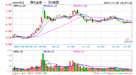 豫光金铅