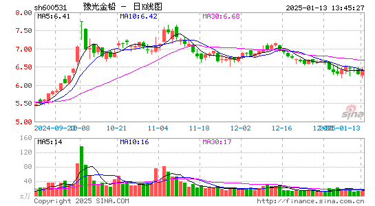 豫光金铅