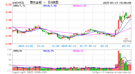 豫光金铅