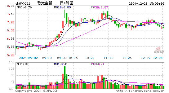 豫光金铅