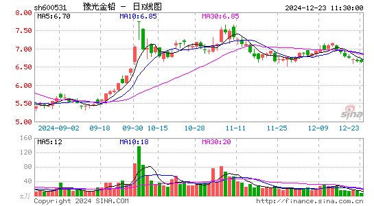 豫光金铅