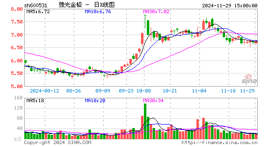 豫光金铅