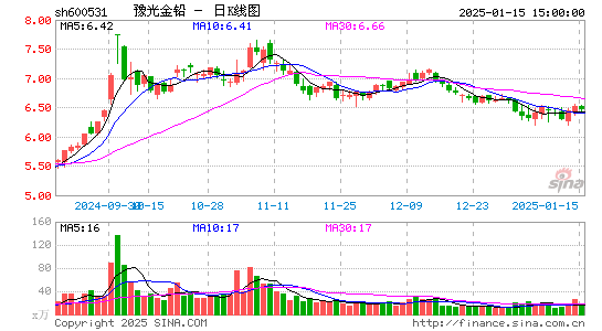 豫光金铅