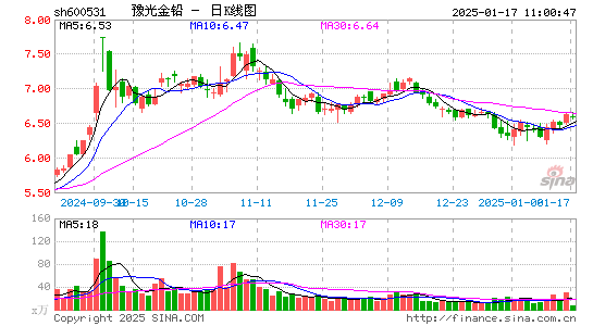 豫光金铅