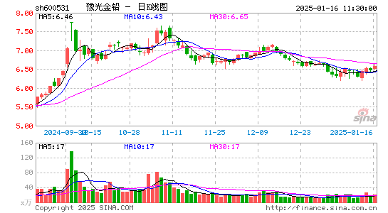 豫光金铅